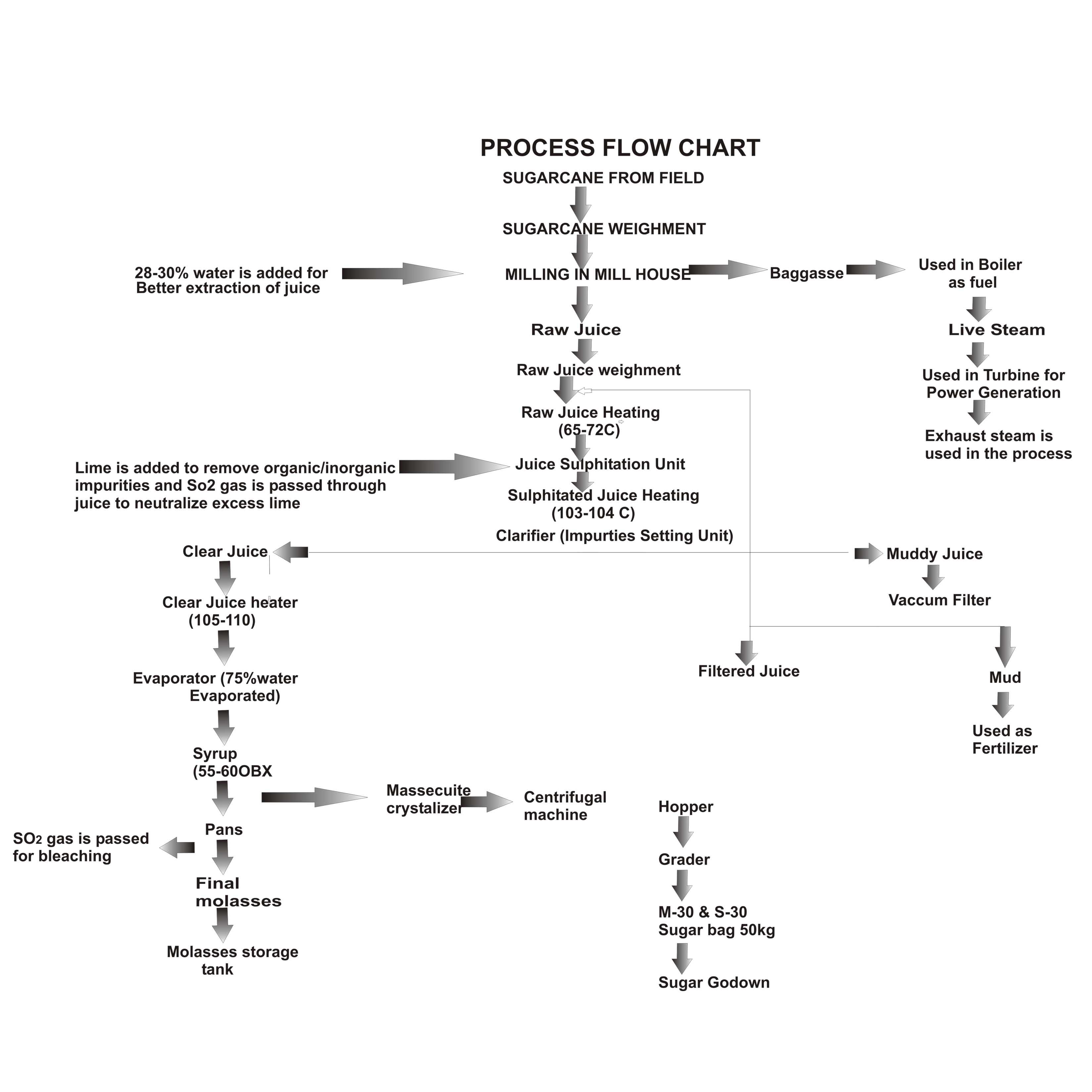 cal poly flowcharts cal poly biology flowchart create a flowchart cal poly flowcharts cal poly biology flowchart create a flowchart